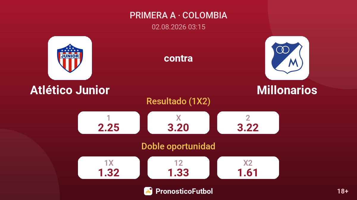 Atlético Junior contra Millonarios — cuotas