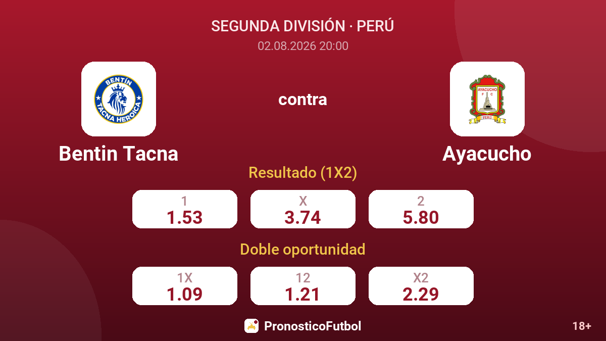 Bentin Tacna contra Ayacucho — cuotas
