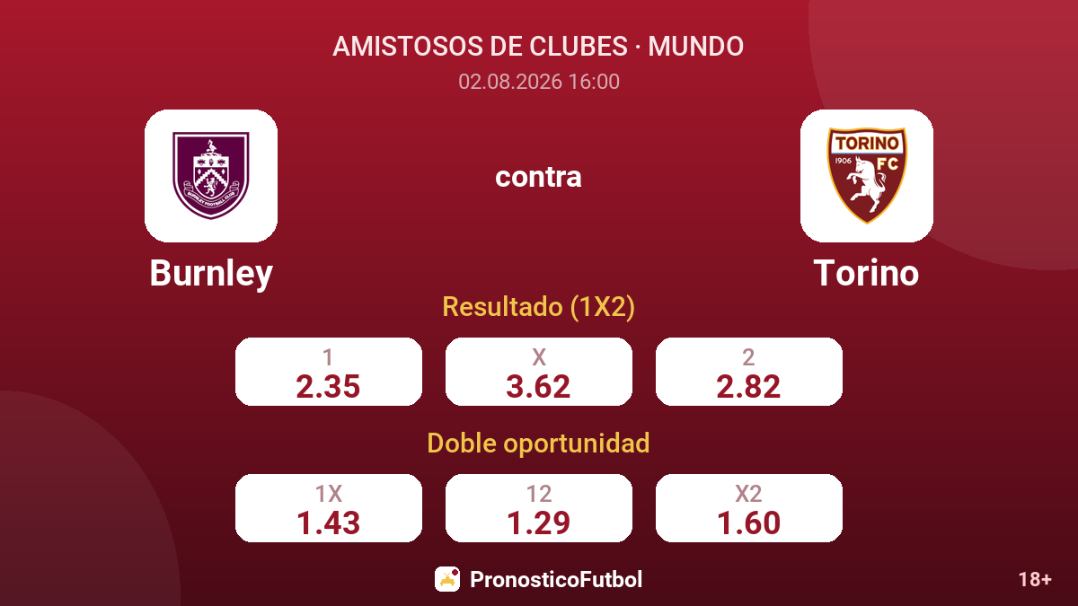 Burnley contra Torino — cuotas
