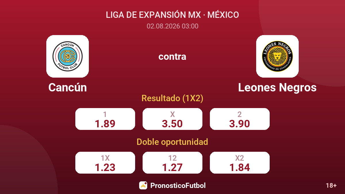 Cancún contra Leones Negros — cuotas