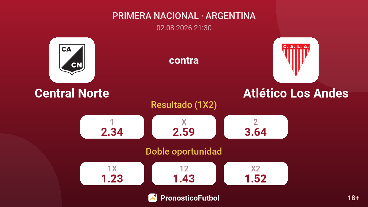 Central Norte contra Atlético Los Andes — cuotas