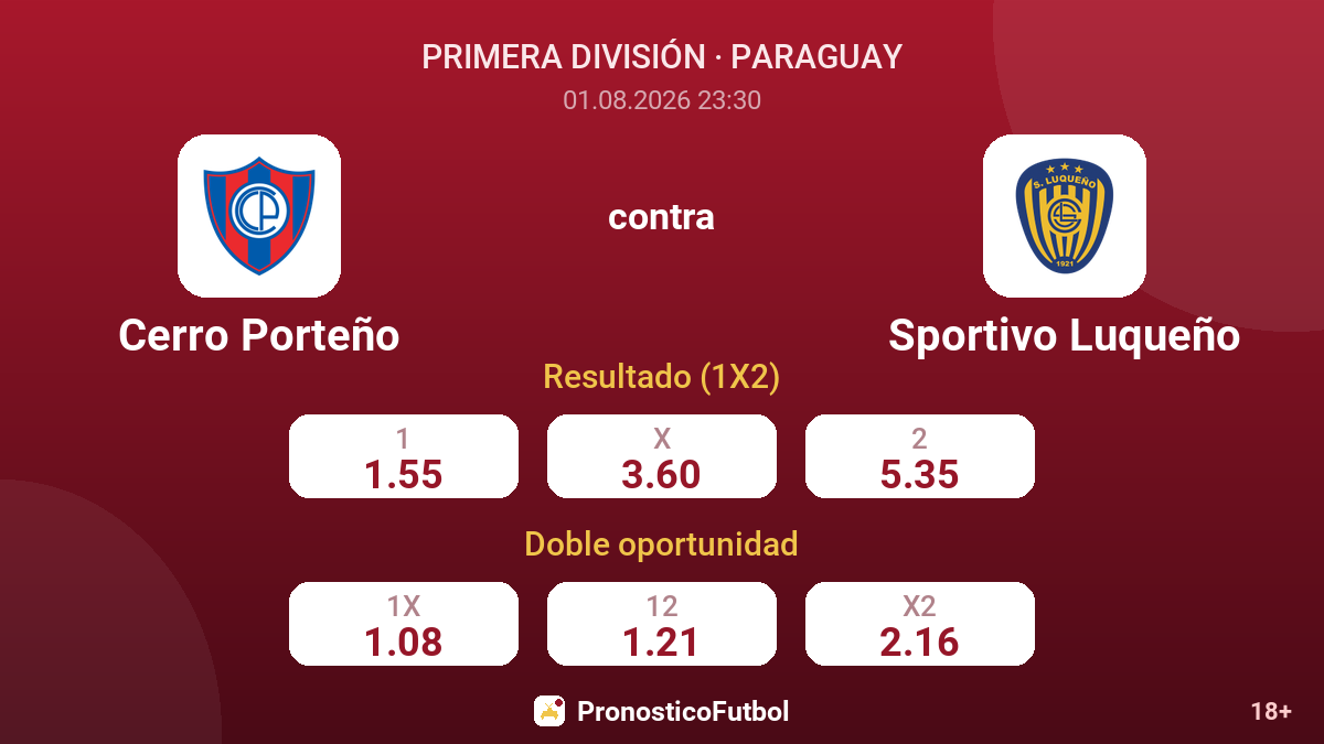 Cerro Porteño contra Sportivo Luqueño — cuotas