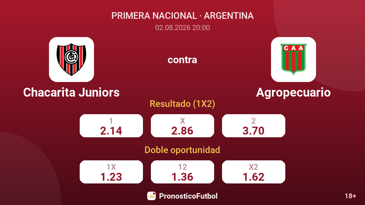 Chacarita Juniors contra Agropecuario — cuotas
