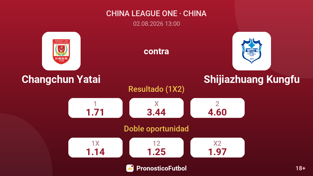 Changchun Yatai contra Shijiazhuang Kungfu — cuotas