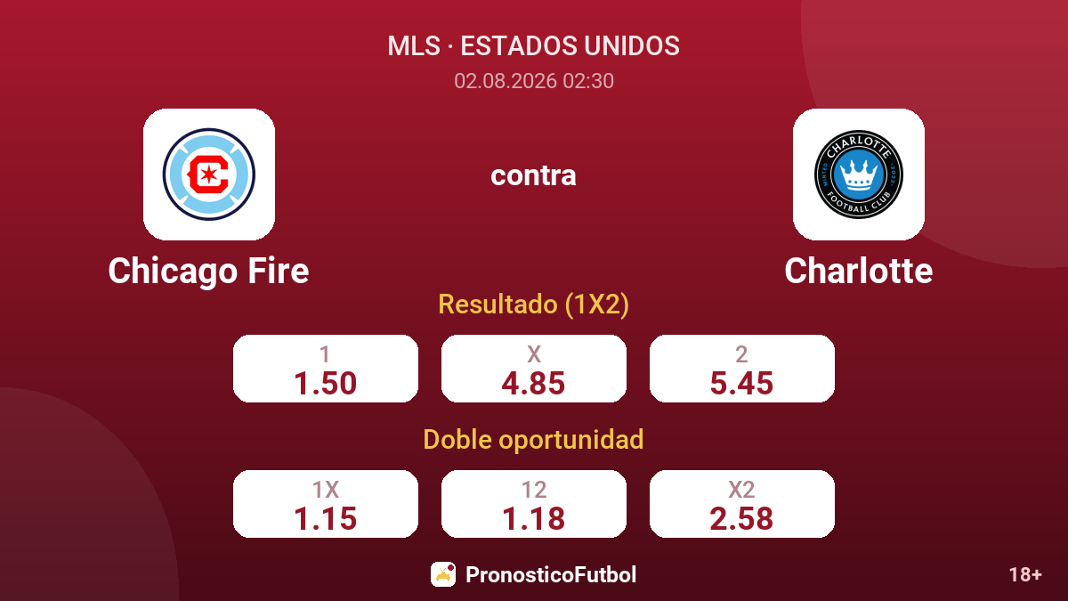 Chicago Fire contra Charlotte — cuotas