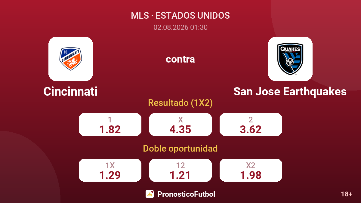 Cincinnati contra San Jose Earthquakes — cuotas