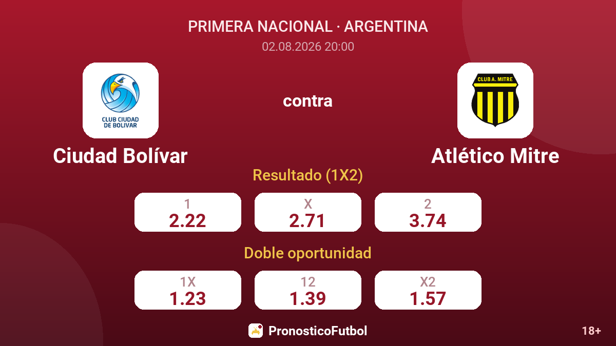 Ciudad Bolívar contra Atlético Mitre — cuotas