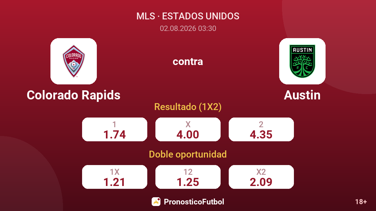 Colorado Rapids contra Austin — cuotas