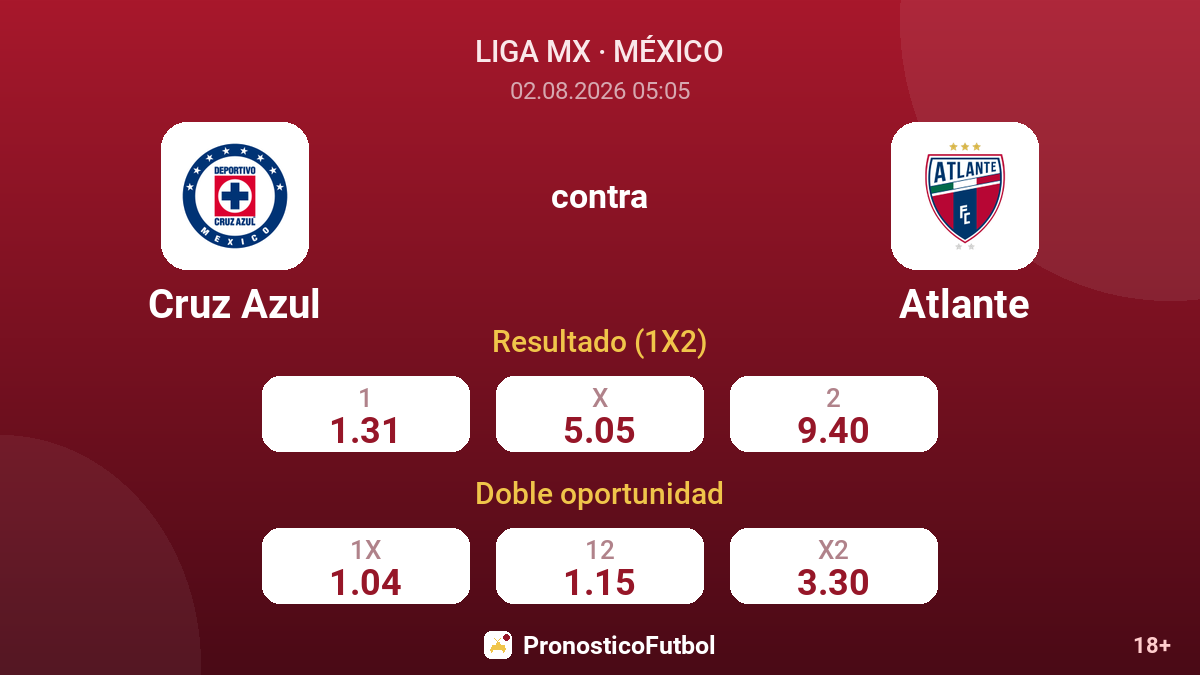 Cruz Azul contra Atlante — cuotas