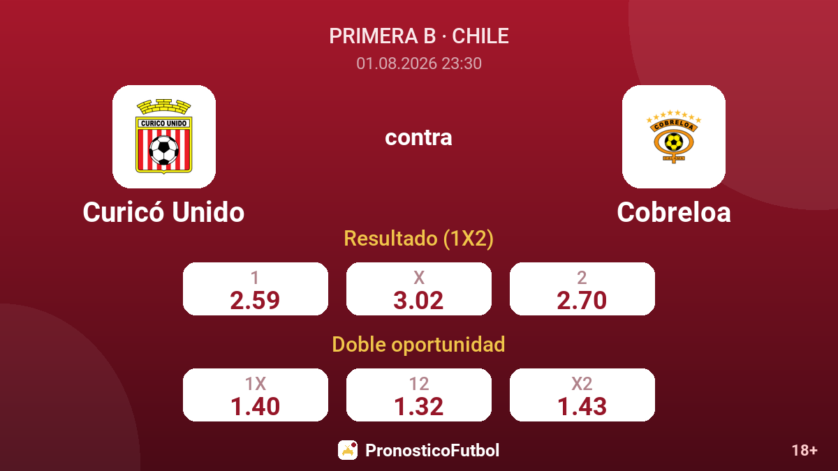 Curicó Unido contra Cobreloa — cuotas