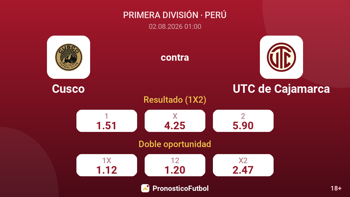 Cusco contra UTC de Cajamarca — cuotas