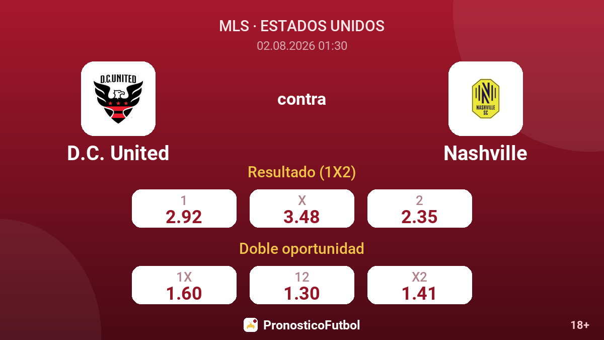 D.C. United contra Nashville — cuotas