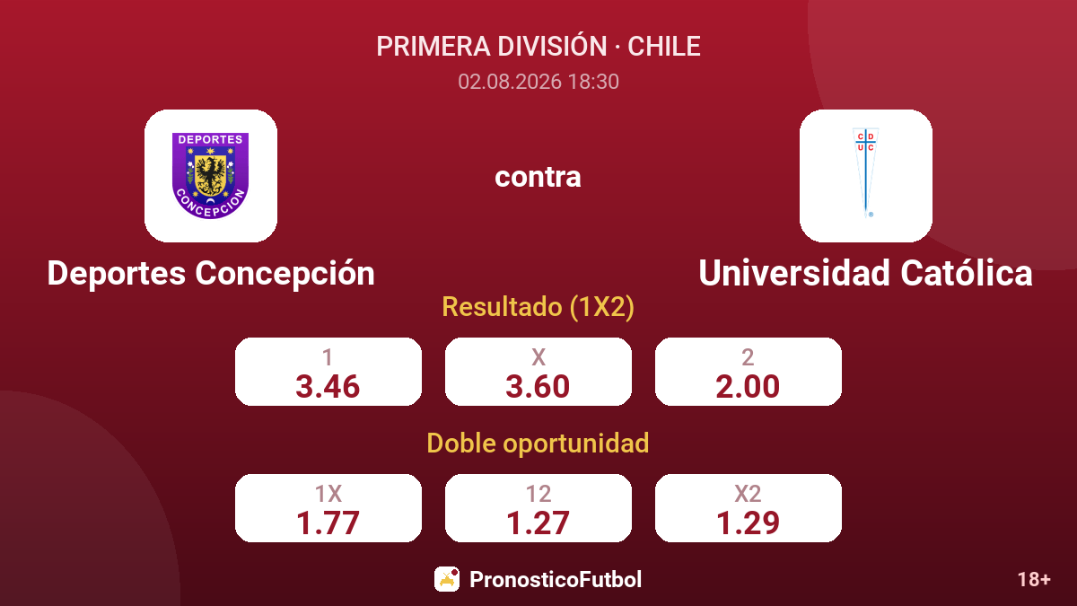 Deportes Concepción contra Universidad Católica — cuotas