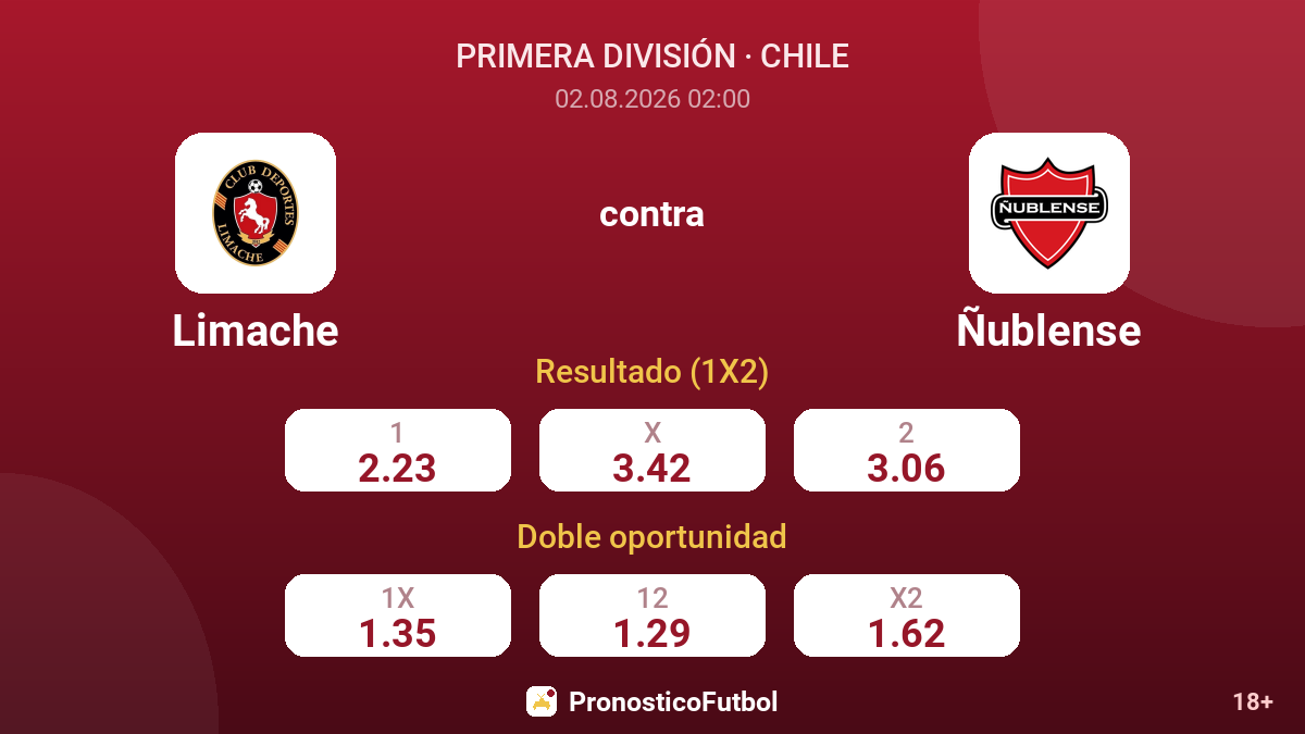 Limache contra Ñublense — cuotas