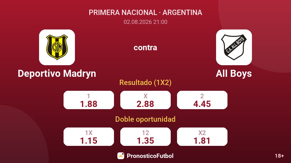 Deportivo Madryn contra All Boys — cuotas