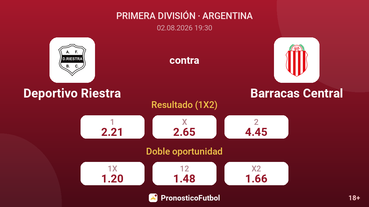 Deportivo Riestra contra Barracas Central — cuotas
