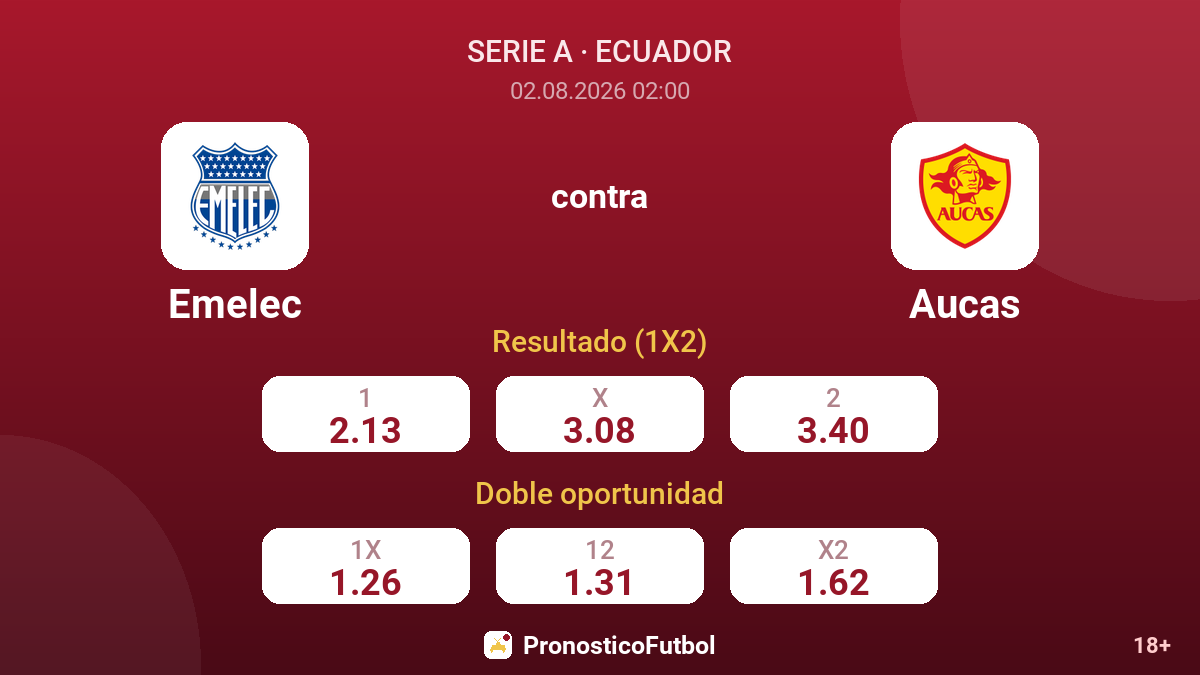 Emelec contra Aucas — cuotas