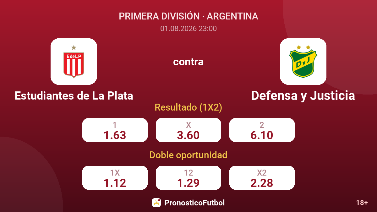 Estudiantes de La Plata contra Defensa y Justicia — cuotas