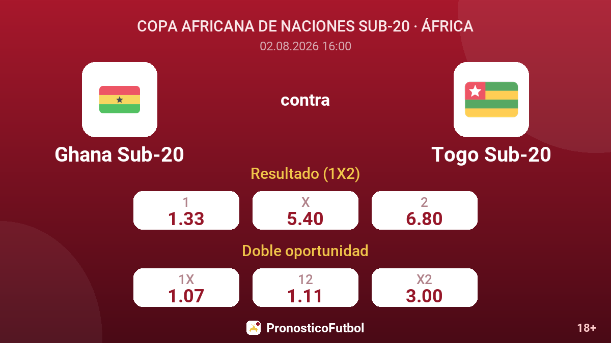 Ghana Sub-20 contra Togo Sub-20 — cuotas