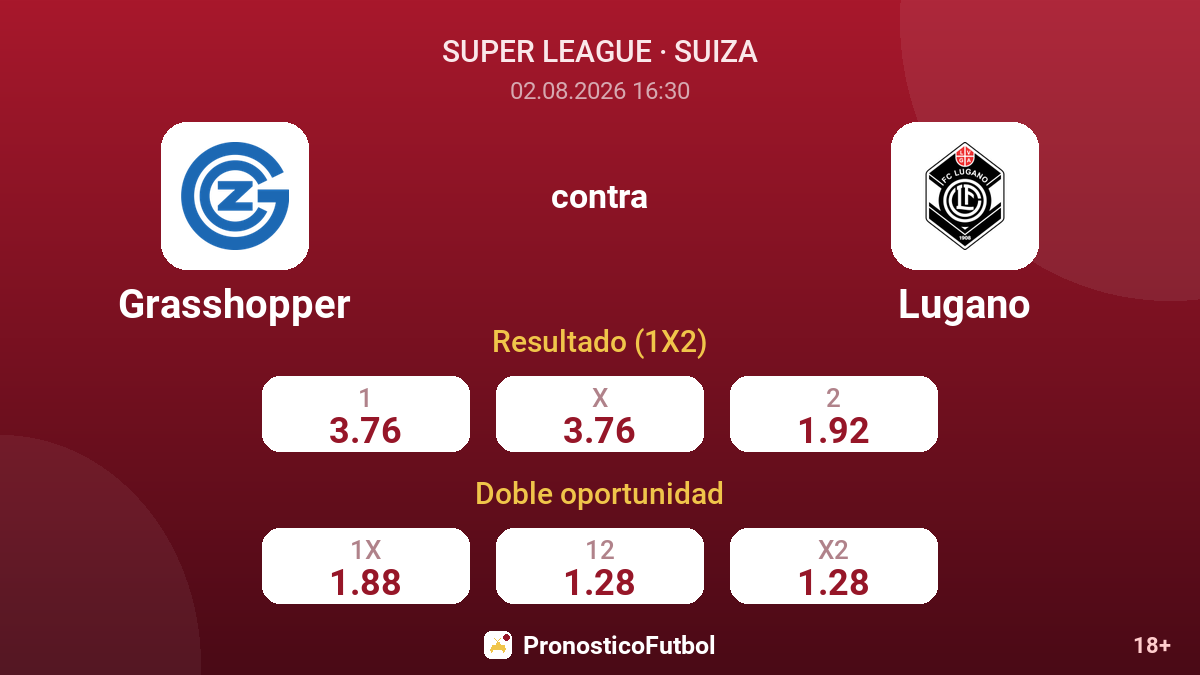 Grasshopper contra Lugano — cuotas