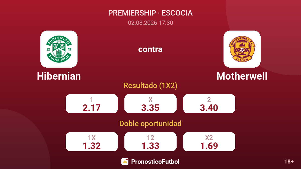 Hibernian contra Motherwell — cuotas