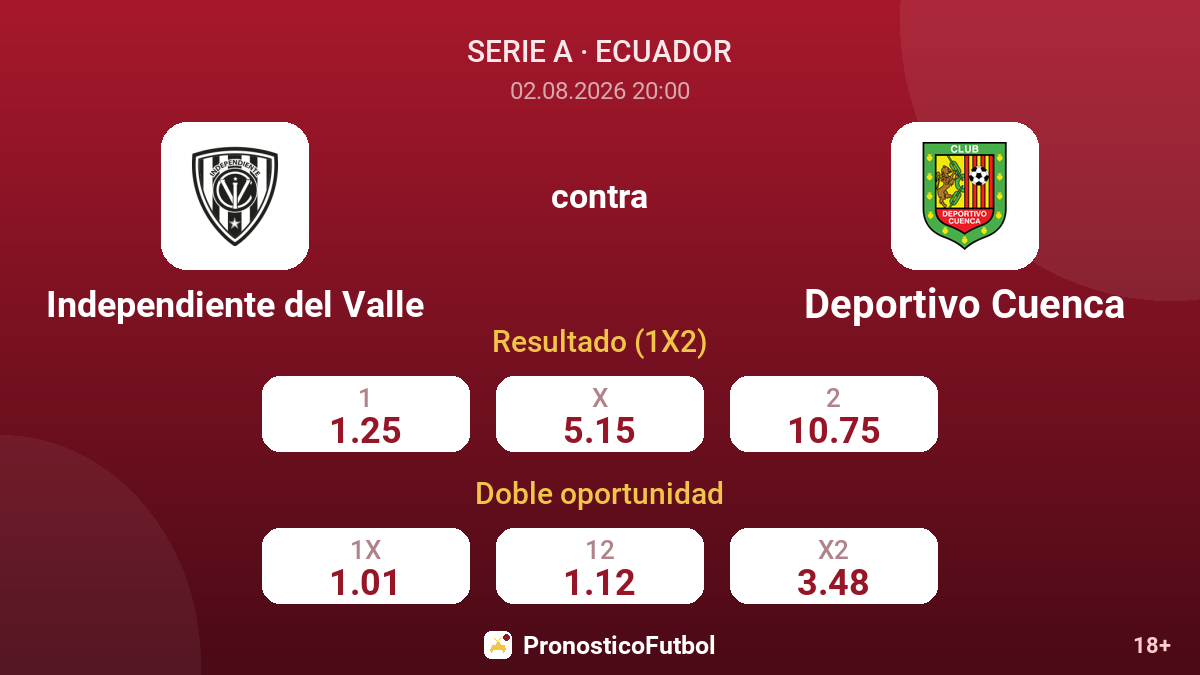 Independiente del Valle contra Deportivo Cuenca — cuotas