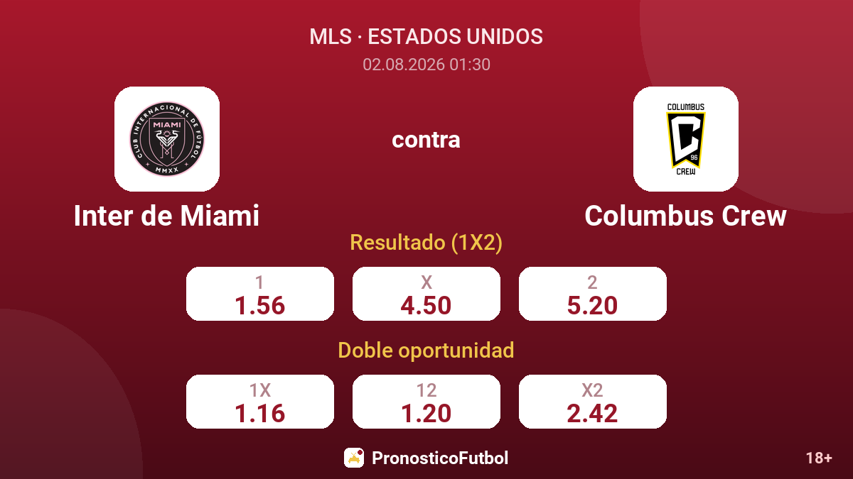 Inter de Miami contra Columbus Crew — cuotas