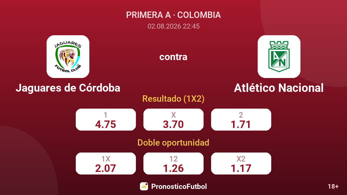 Jaguares de Córdoba contra Atlético Nacional — cuotas