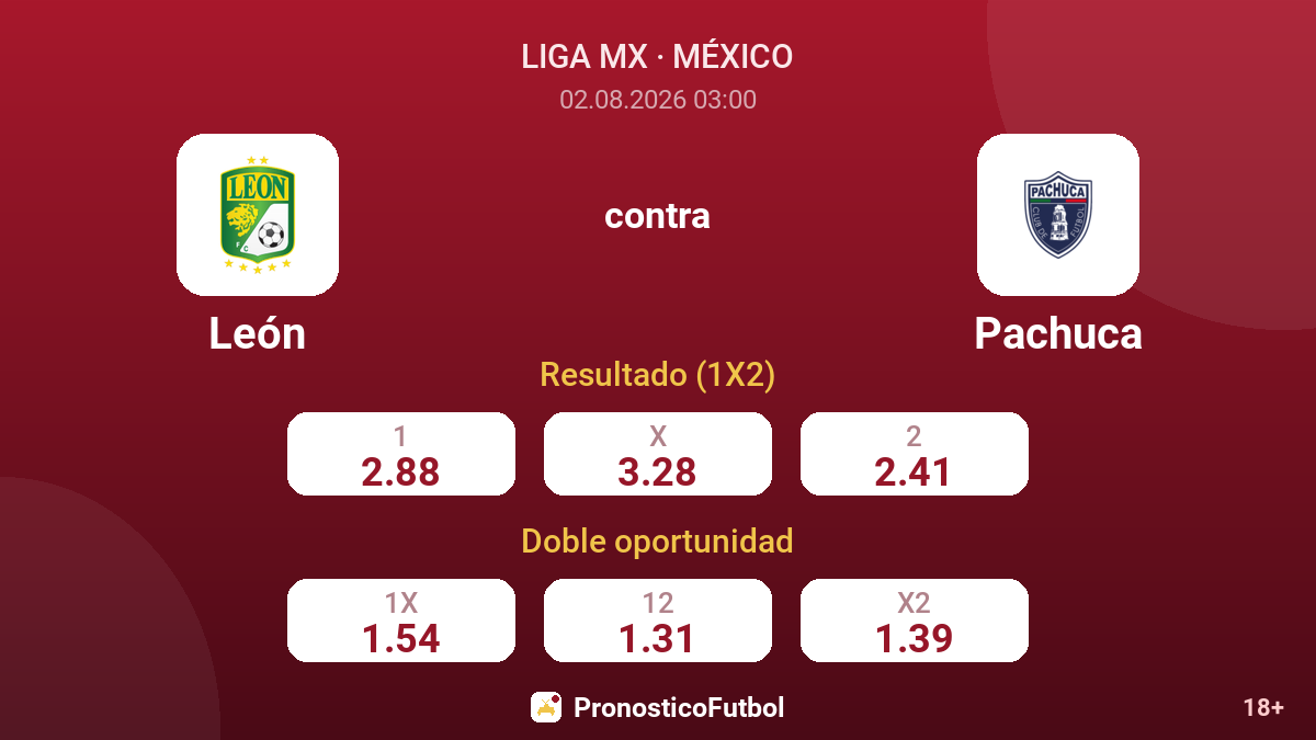 León contra Pachuca — cuotas