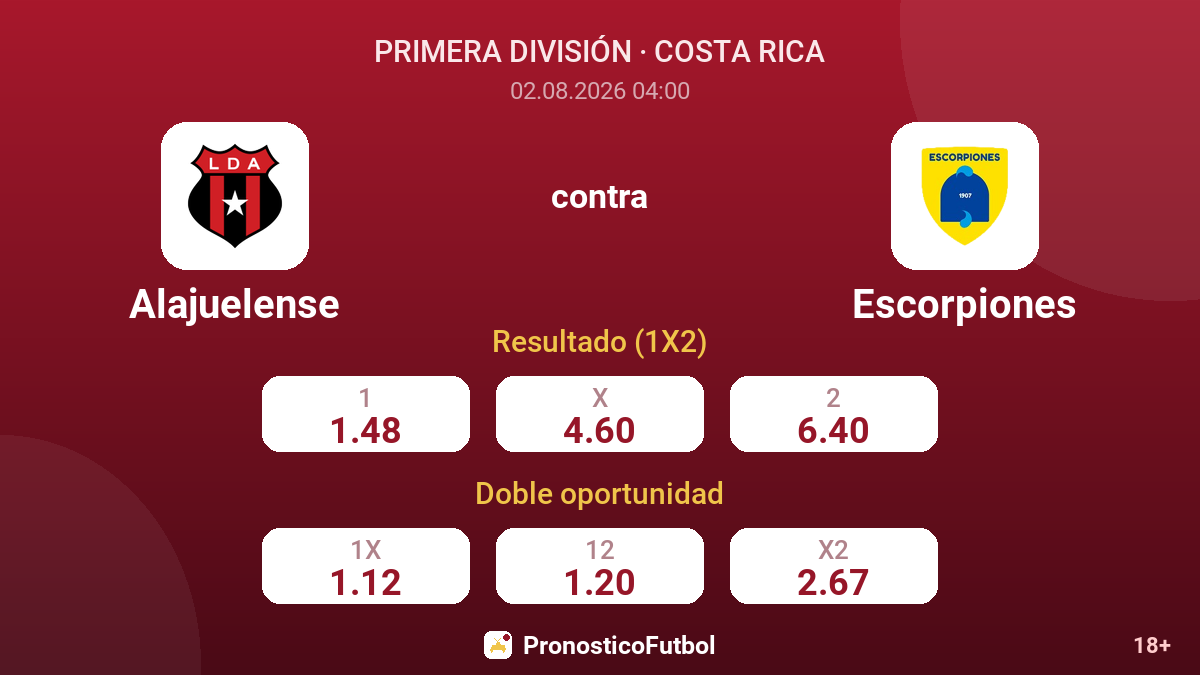 Alajuelense contra Escorpiones — cuotas