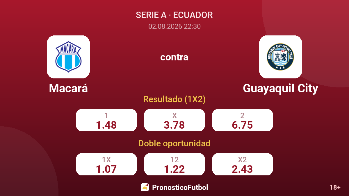 Macará contra Guayaquil City — cuotas