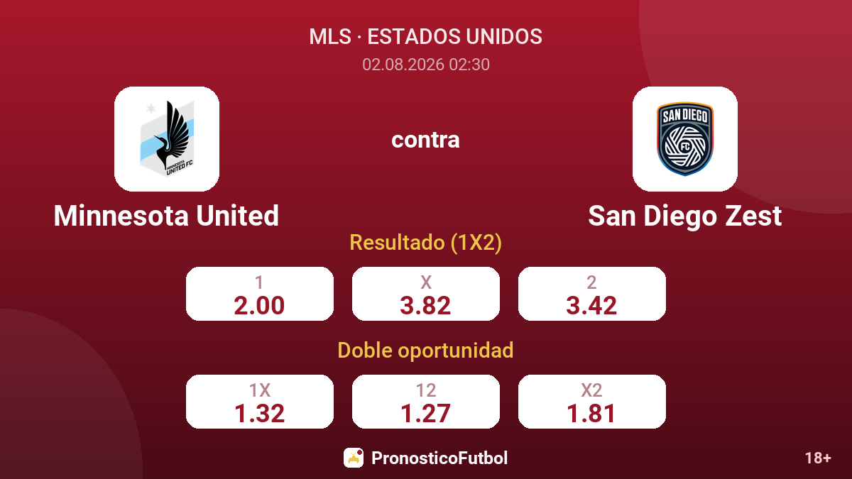 Minnesota United contra San Diego Zest — cuotas