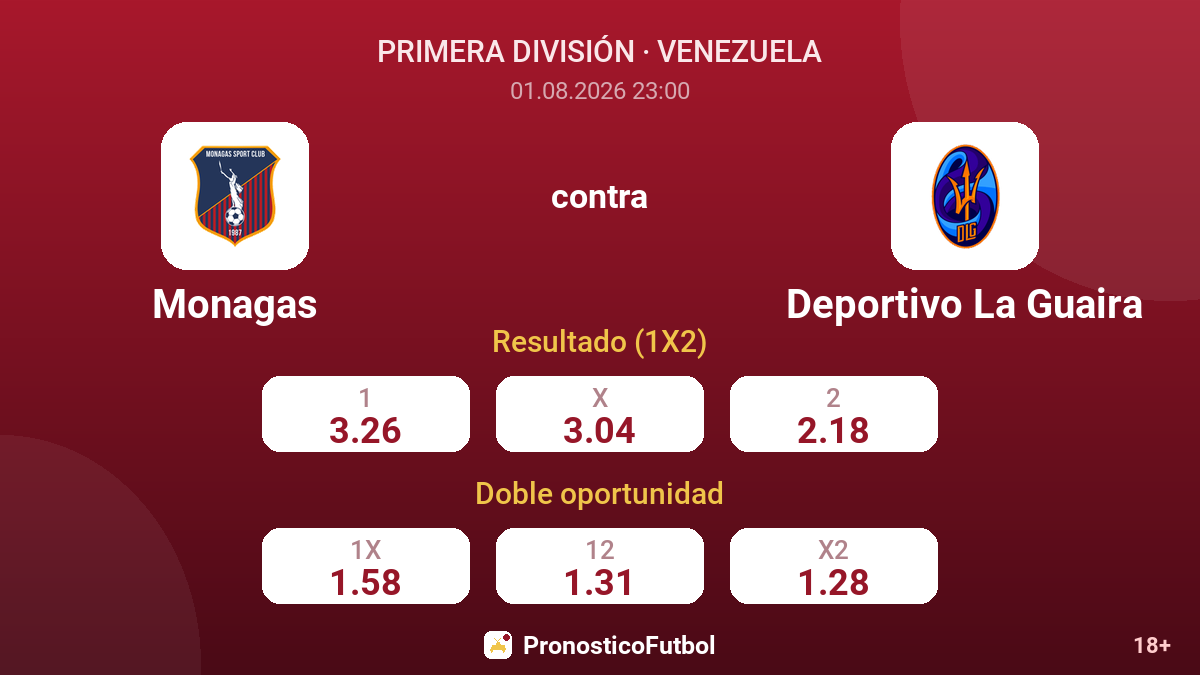 Monagas contra Deportivo La Guaira — cuotas