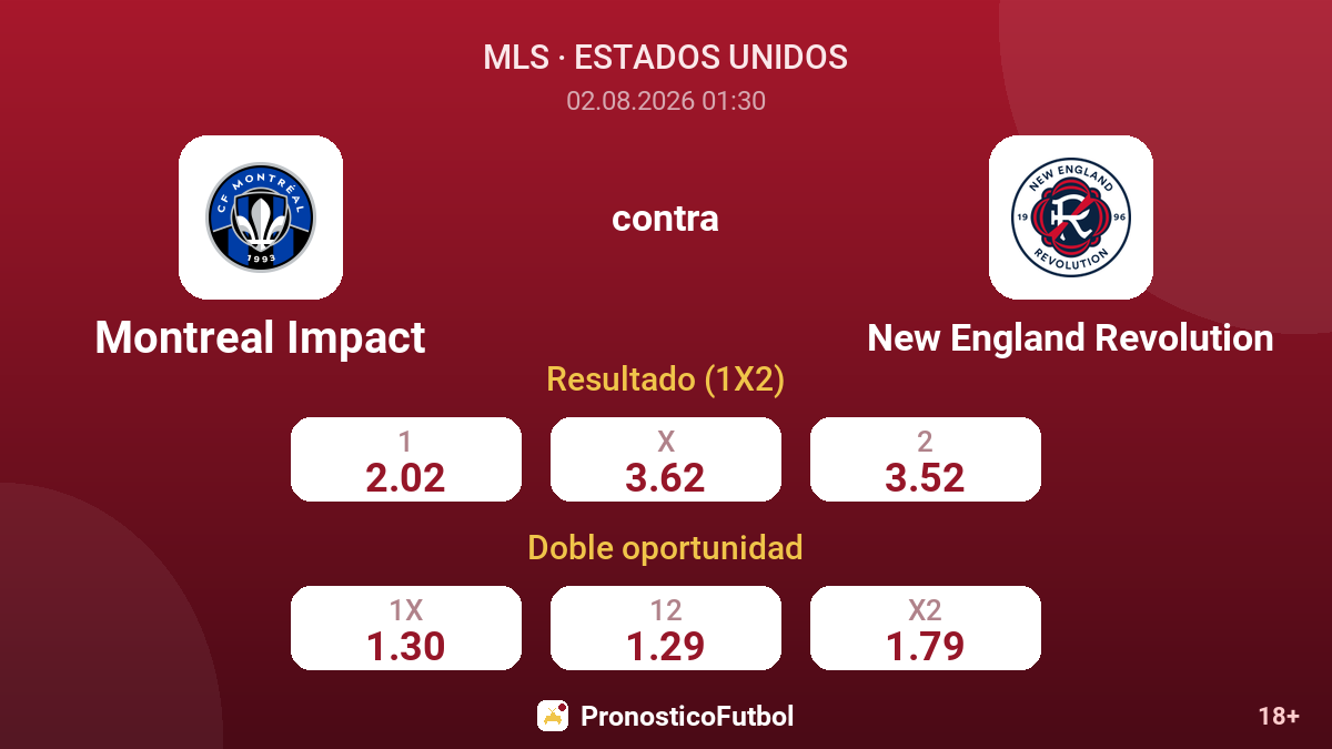 Montreal Impact contra New England Revolution — cuotas