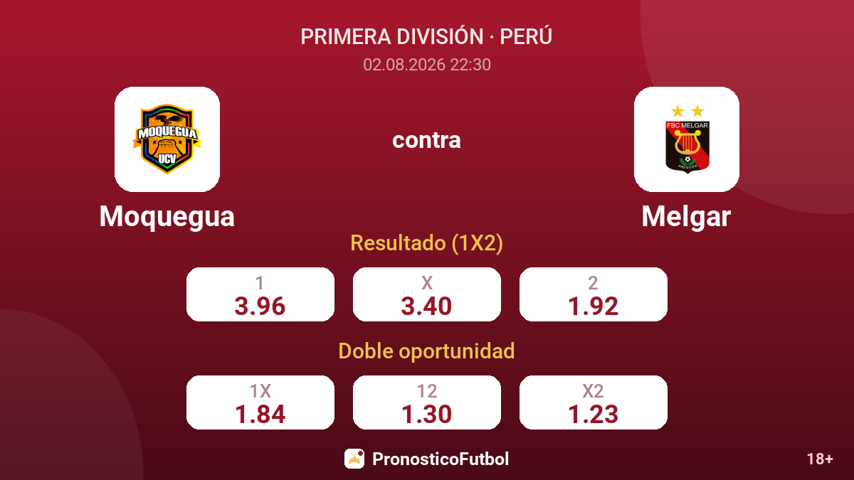 Moquegua contra Melgar — cuotas