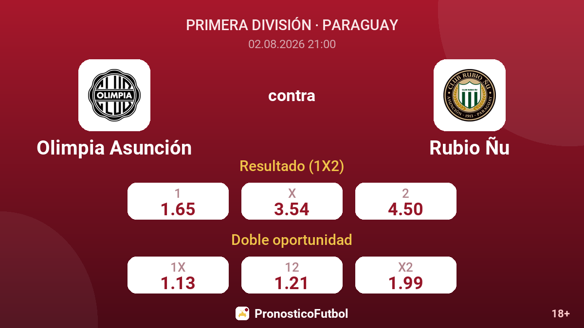 Olimpia Asunción contra Rubio Ñu — cuotas