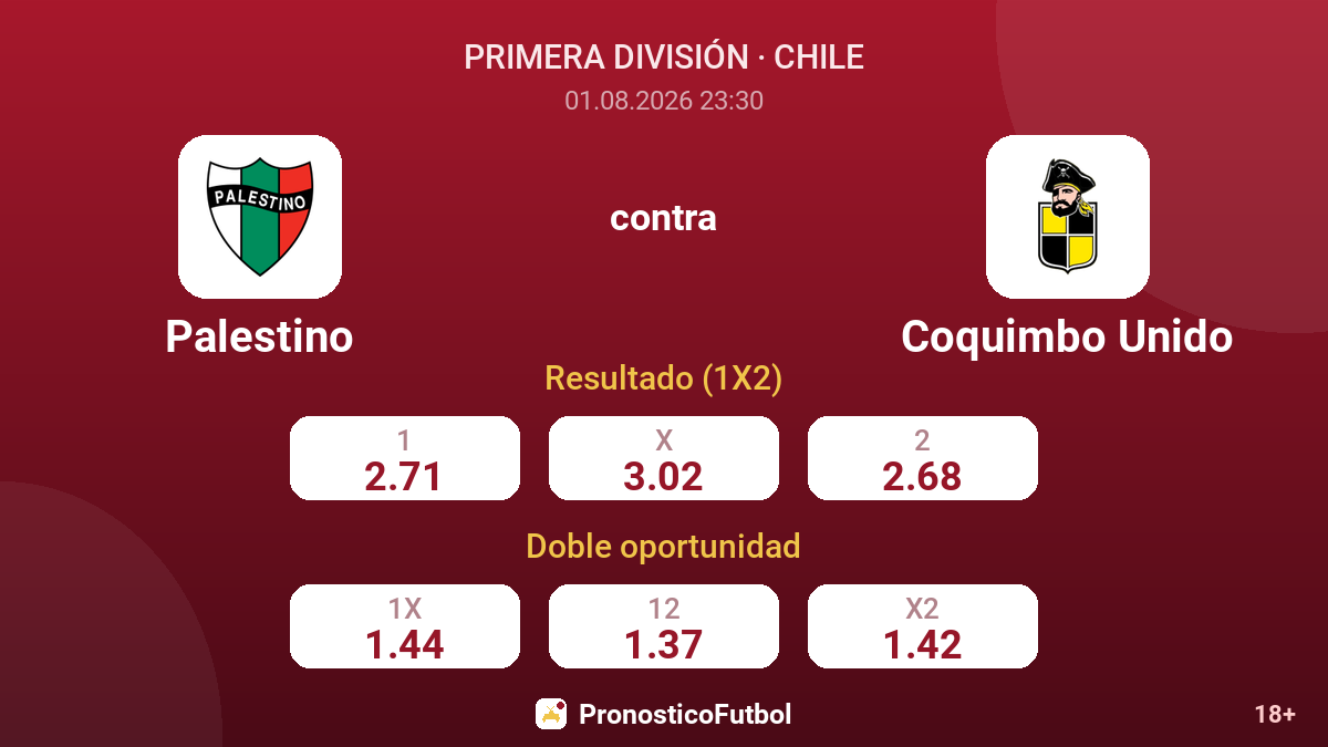 Palestino contra Coquimbo Unido — cuotas
