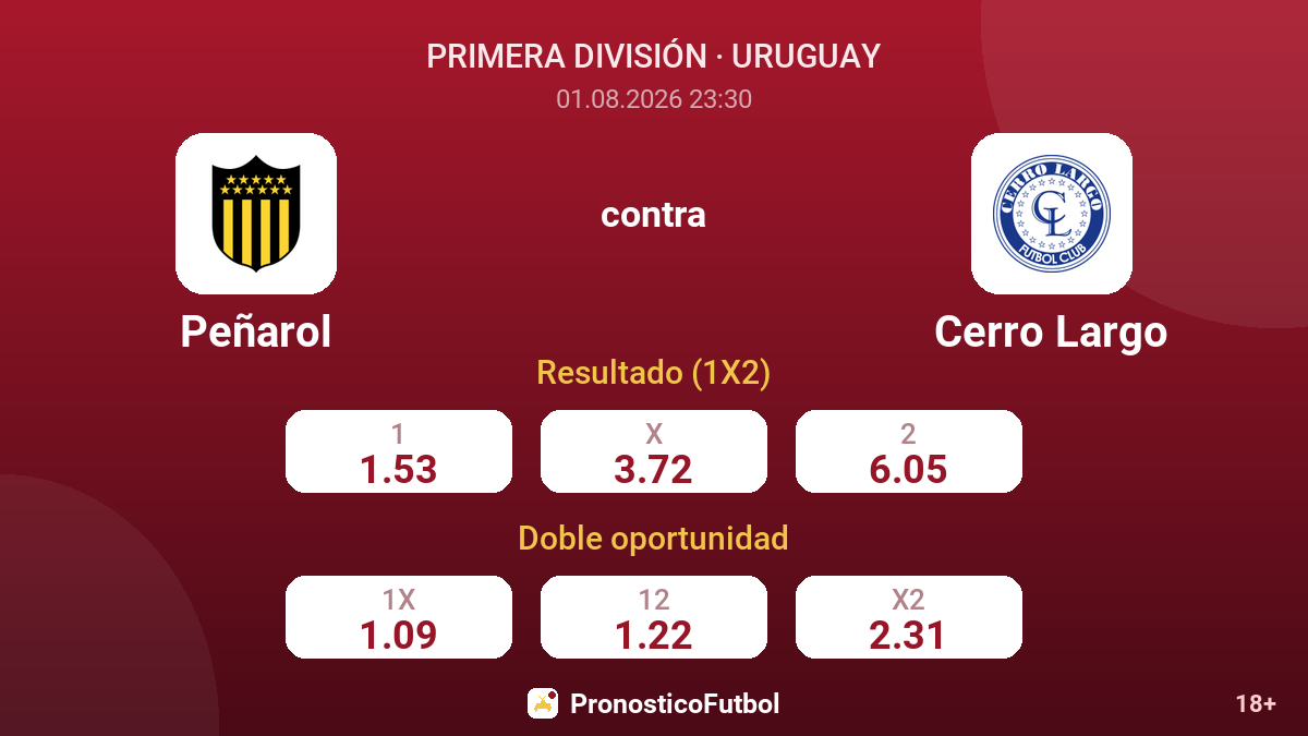 Peñarol contra Cerro Largo — cuotas
