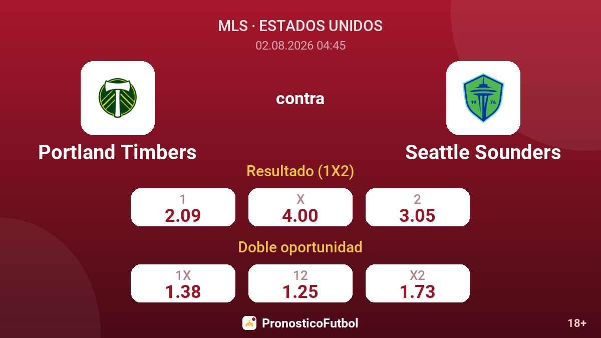 Portland Timbers contra Seattle Sounders — cuotas