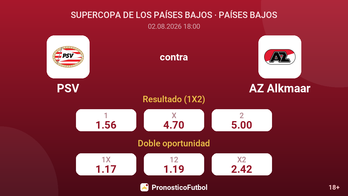 PSV contra AZ Alkmaar — cuotas