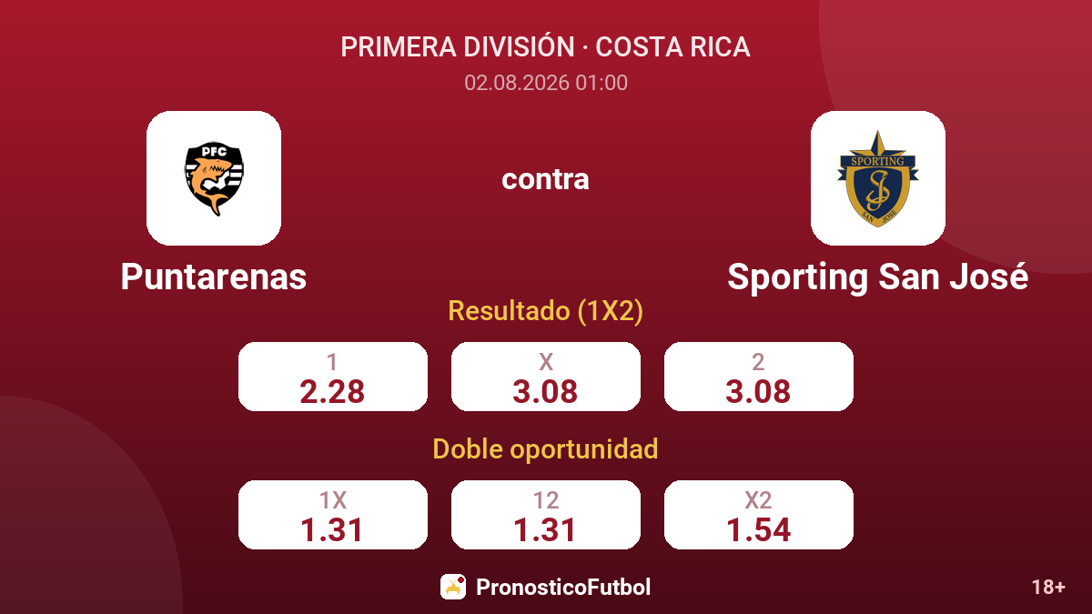 Puntarenas contra Sporting San José — cuotas