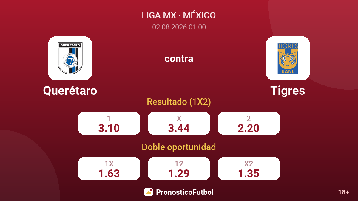 Querétaro contra Tigres — cuotas