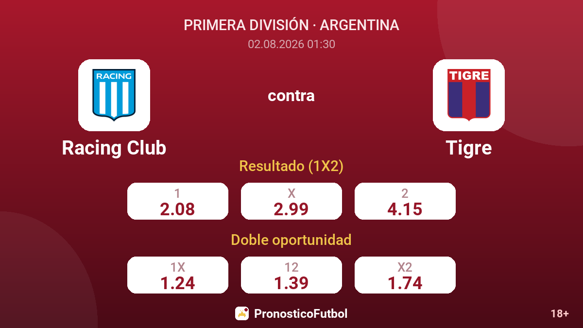 Racing Club contra Tigre — cuotas