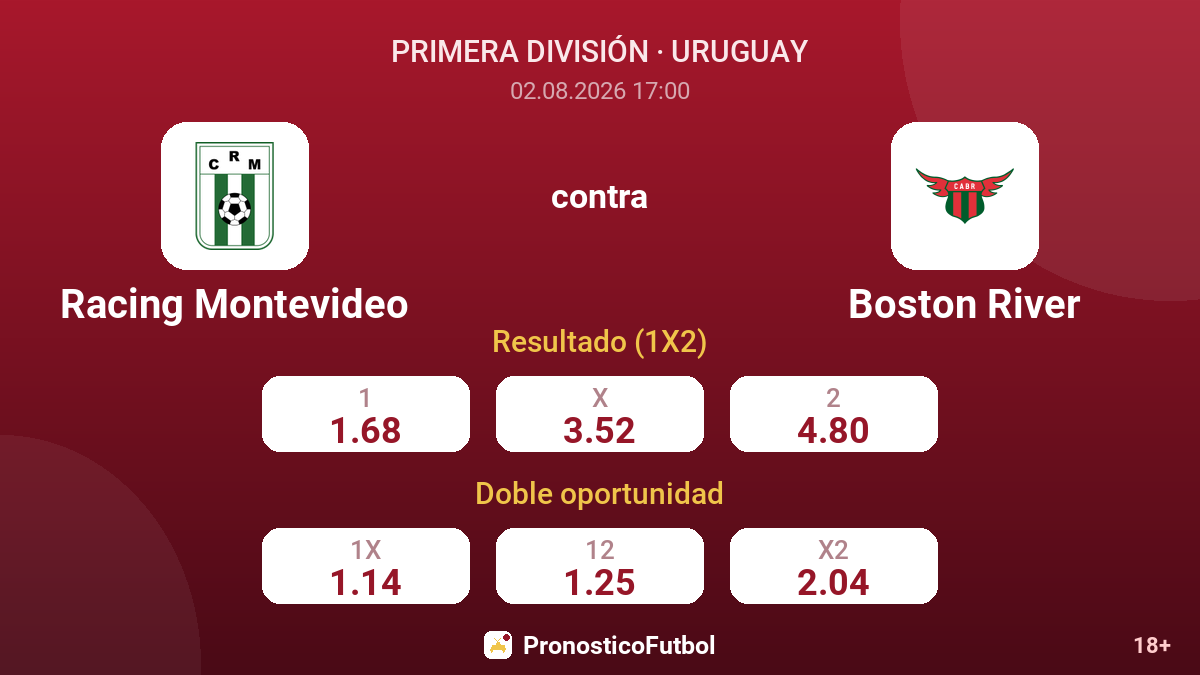 Racing Montevideo contra Boston River — cuotas