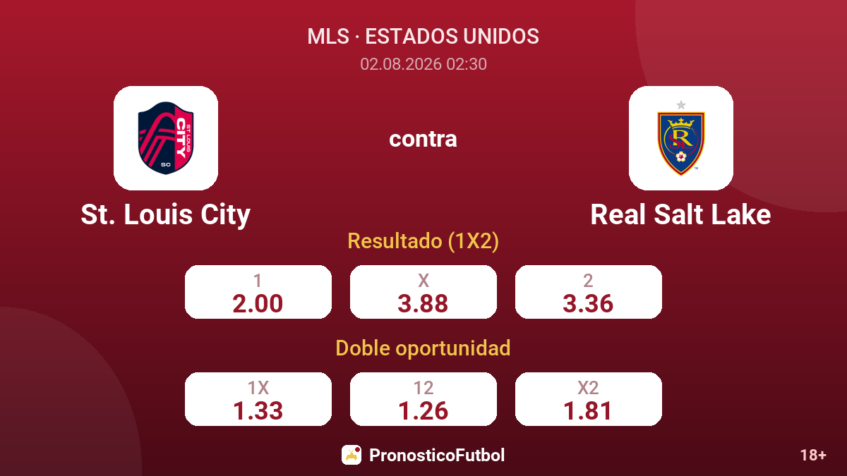St. Louis City contra Real Salt Lake — cuotas