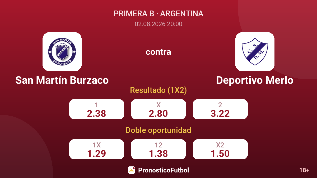 San Martín Burzaco contra Deportivo Merlo — cuotas