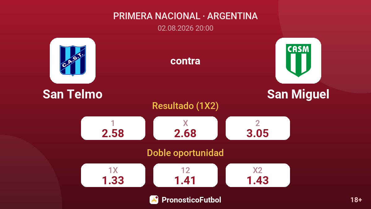 San Telmo contra San Miguel — cuotas