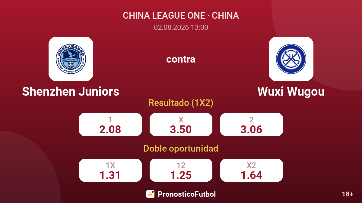 Shenzhen Juniors contra Wuxi Wugou — cuotas