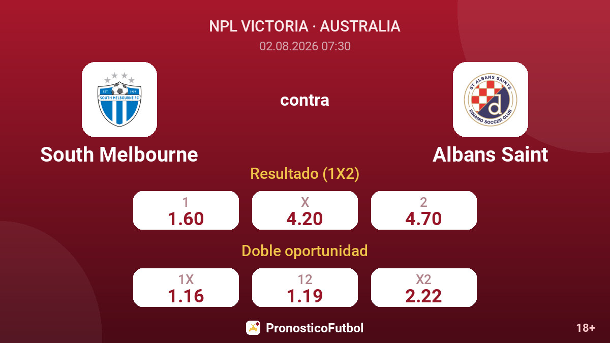 South Melbourne contra Albans Saint — cuotas