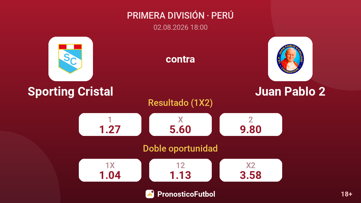 Sporting Cristal contra Juan Pablo 2 — cuotas